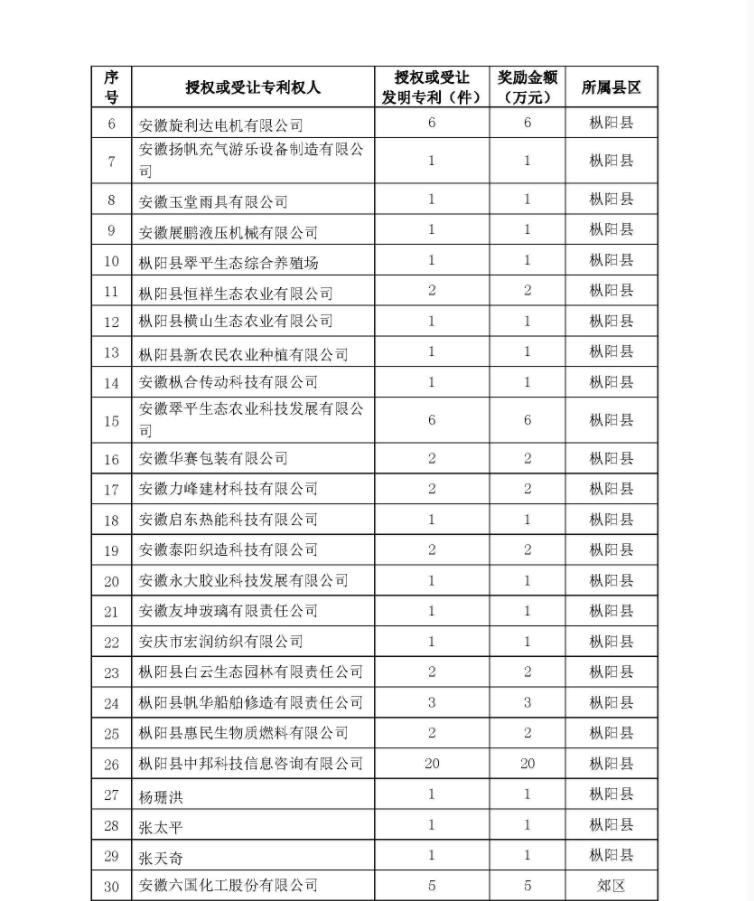 銅陵市創新創業專項資金2