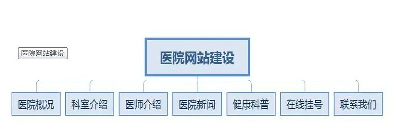 安徽省醫(yī)院網(wǎng)站建設