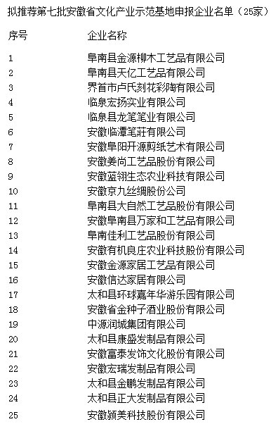 阜陽市文化產業示范基地 阜陽市文化產業示范基地